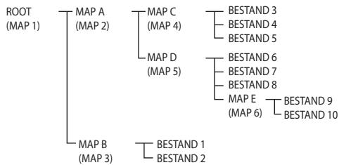 PIONEER X-HM11-S - De ROOT-map is ingesteld als MAP 1. - 1