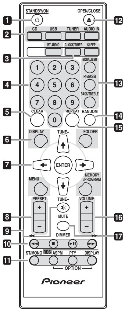 PIONEER X-HM21BT-S - Nome delle parti e loro funzione - 1