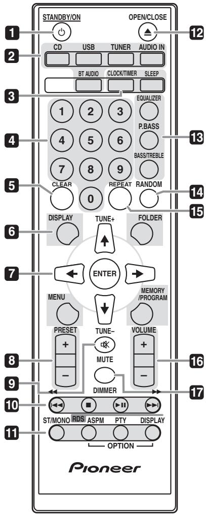 PIONEER X-HM21BT-S - Bezeichnungen und Funktionen der Teile - 1