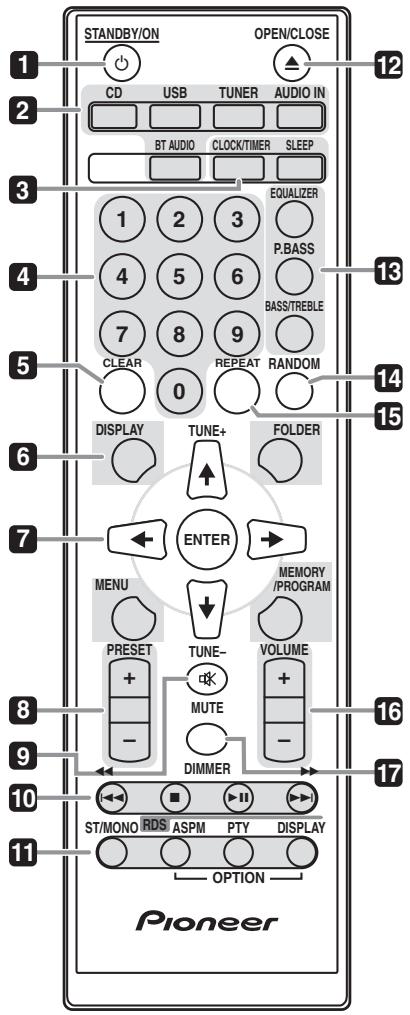 PIONEER X-HM21BT-S - Nombres y funciones de los controles - 1