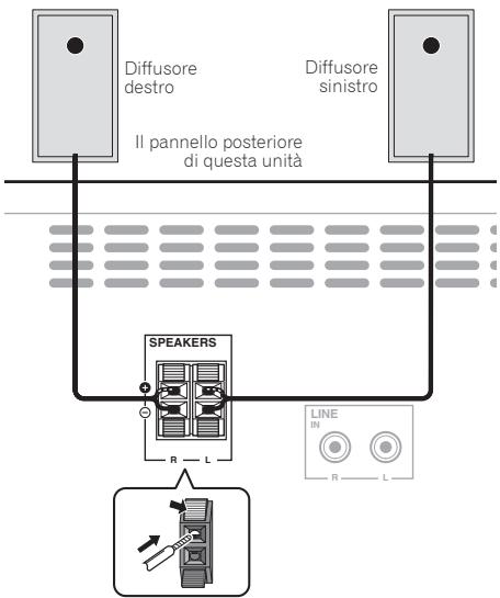 PIONEER X-HM21BT-S - Collegamento dei diffusori - 1