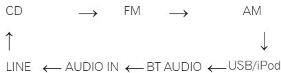 PIONEER X-HM21BT-S - Input function - 1