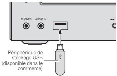 PIONEER X-HM31DAB-K - Raccordez le périhérique de stockage USB à l'appareil. - 1