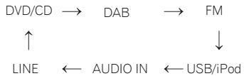 PIONEER X-HM31DAB-K - Eingangsfungtion - 1