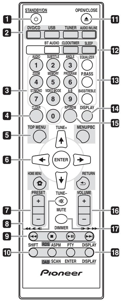 PIONEER X-HM31DAB-K - Nomi e funzioni dei componenti - 1
