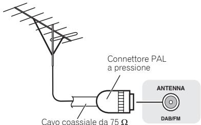 PIONEER X-HM31DAB-K - Per migliorare la riscione DAB/FM - 1