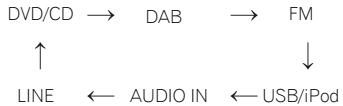 PIONEER X-HM31DAB-K - Funzione di ingresso - 1