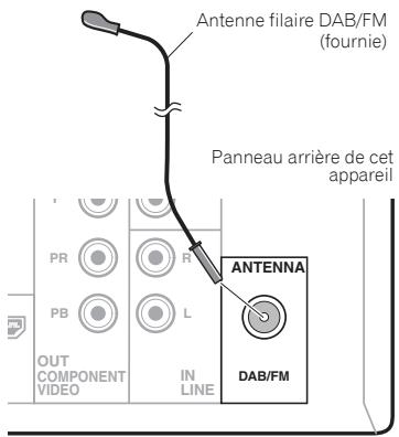 PIONEER X-HM31DAB-K - Raccordement des antennes - 1