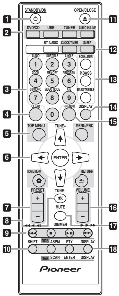 PIONEER X-HM31DAB-K - Lage und Funktion der Teile und Bedienelemente - 1