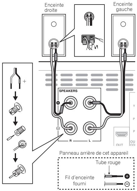 PIONEER X-HM31DAB-K - Raccordement des enceintes - 1