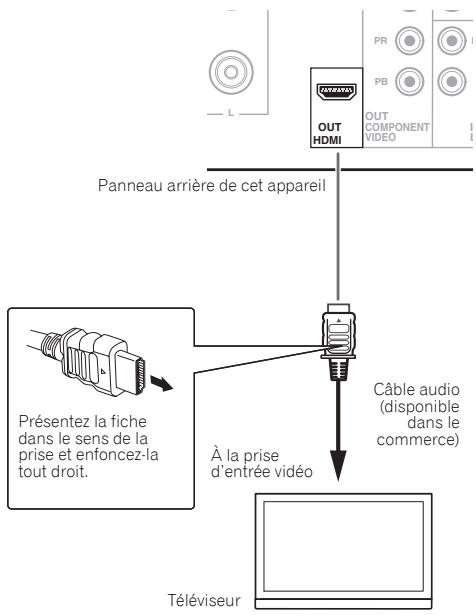 PIONEER X-HM31DAB-K - Remarque - 1