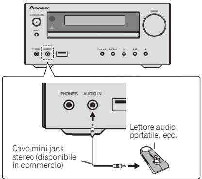 PIONEER X-HM31DAB-K - Collegamento di componenti aggintivi - 1