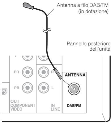 PIONEER X-HM31DAB-K - Collegamento delle antenne - 1