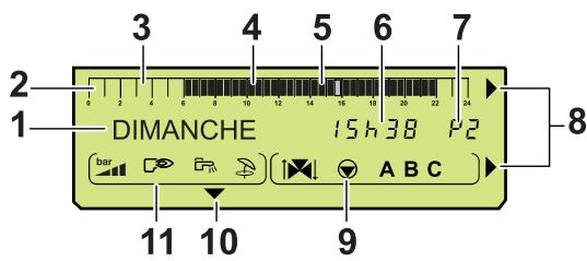 DE DIETRICH MC90 - Composants électromécaniques - 2