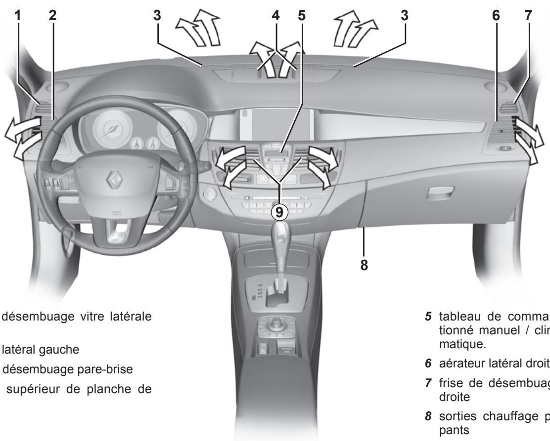 RENAULT LAGUNA 2.0 dCI - AÉRATEURS (sorties d'air) - 1
