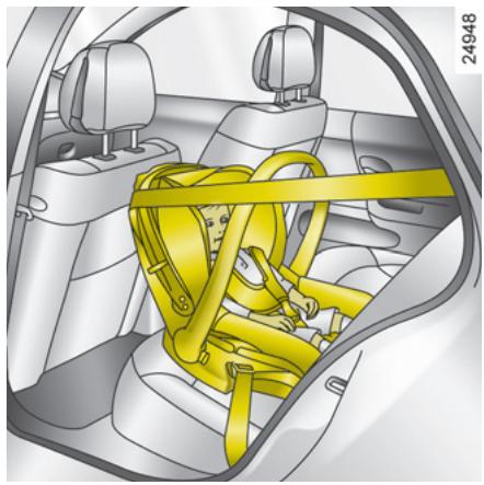 RENAULT LAGUNA 2.0 dCI - SÉCURITÉ ENFANTS : Choix du siège enfant - 1