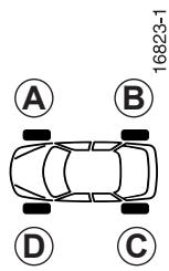 RENAULT LAGUNA 2.0 dCI - Interchangeabilité des roues - 1