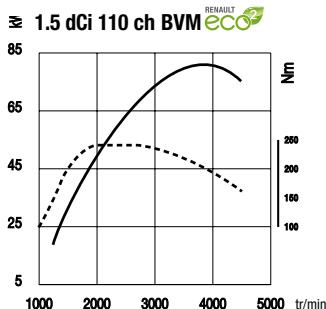 RENAULT NOUVELLE LAGUNA - TURBO 170 ch BVA - 1