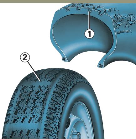 RENAULT CLIO 2 - Sécurité pneumatiques - roues - 2