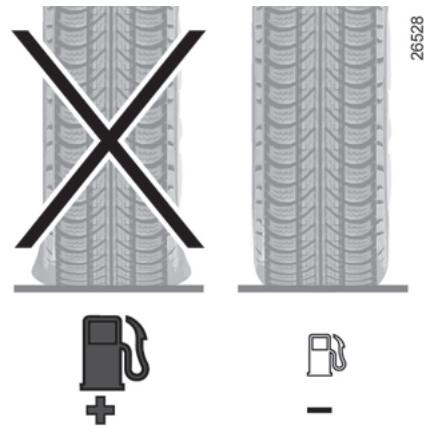 RENAULT ESPACE IV - Conseils d'utilisation - 1