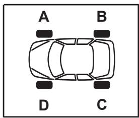 RENAULT ESPACE IV - SYSTEME DE SURVEILLANCE DE PRESSION DES PNEUMATIQUES (2/4) - 3