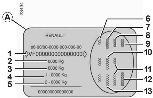 RENAULT ESPACE IV - PLAQUES D'IDENTIFICATION VEHICULE - 3