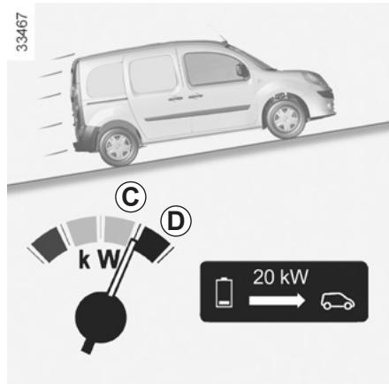 RENAULT KANGO ZE - Position B « neutre » - 1