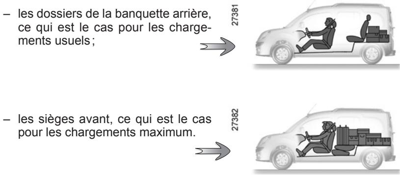RENAULT KANGO ZE - TRANSPORT D'OBJETS DANS LE COFFRE - 1