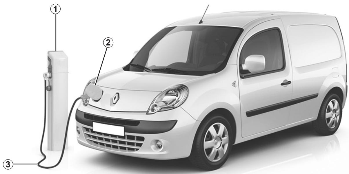 RENAULT KANGO ZE - Lavage du véhicule - 1