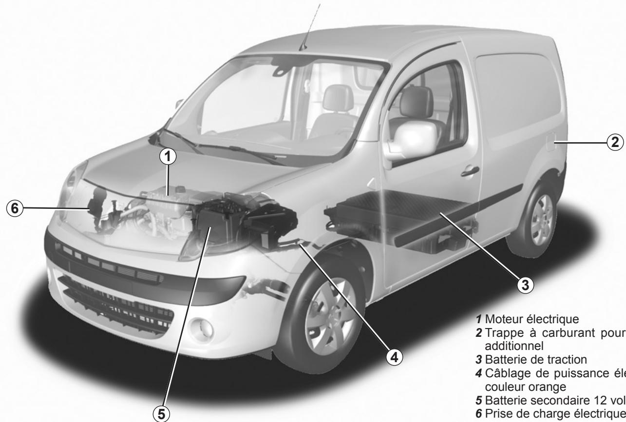 RENAULT KANGO ZE - VÉHICULE ÉLECTRIQUE : présentation (1/5) - 1