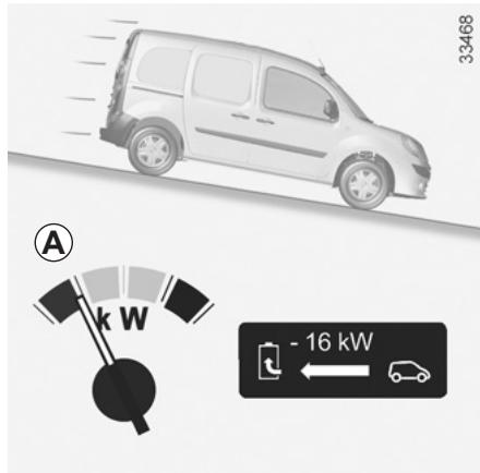 RENAULT KANGO ZE - Zone d'utilisation A « récupération d'énergie » - 1