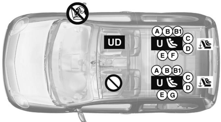 RENAULT KANGOO BE BOP - SECURITE ENFANTS : installation du siège infant (2/3) - 1