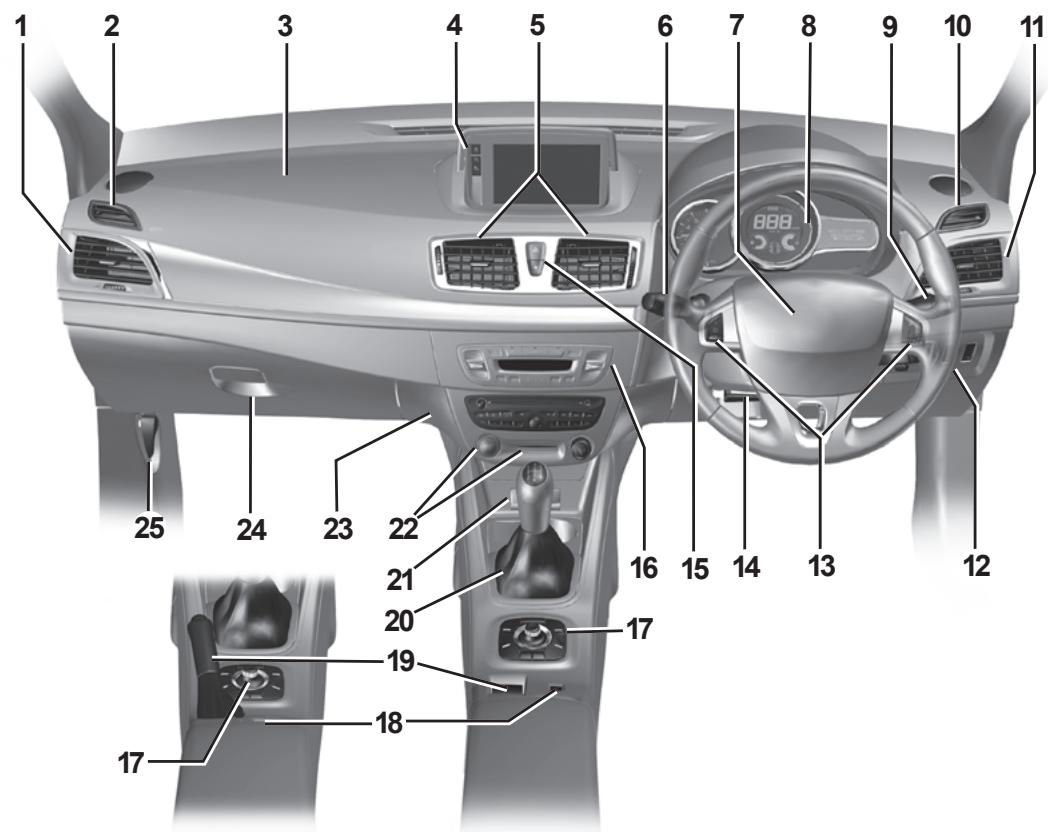 RENAULT MEGANE III - POSTE de conduite direction à GAUCHE (2/2) - 1