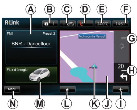 RENAULT R-LINK - DESCRIPTION GÉNÉRALE - 1