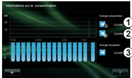 RENAULT R-LINK - Flux d'énergie - 1