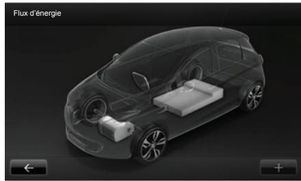 RENAULT R-LINK - Acceder au menu Vehicule électrique - 1