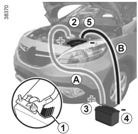 RENAULT SCENIC III RESTYLE - Démarrage avec la batterie d'un autre vehicule - 1