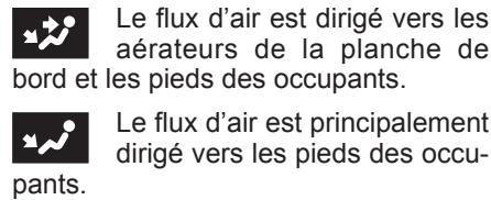 RENAULT CLIO 3 2010 - Répartition de l'air dans l'habitacle - 1