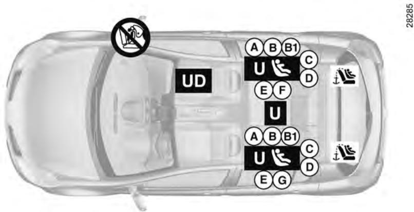 RENAULT CLIO 3 2010 - SÉCURITÉ ENFANTS : visuel d'installation (version break) - 1