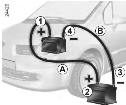 RENAULT GRAND MODUS 2011 - Démarrage avec la batterie d'un autre vehicule - 1
