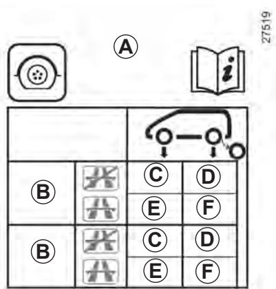 RENAULT GRAND MODUS 2011 - PRESSIONS DE GONFLAGE DES PNEUMATIQUES - 2