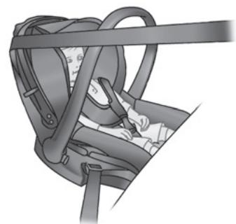 RENAULT KANGOO BE BOP 2011 - SECURITE ENFANTS : Choix du siège infant - 1