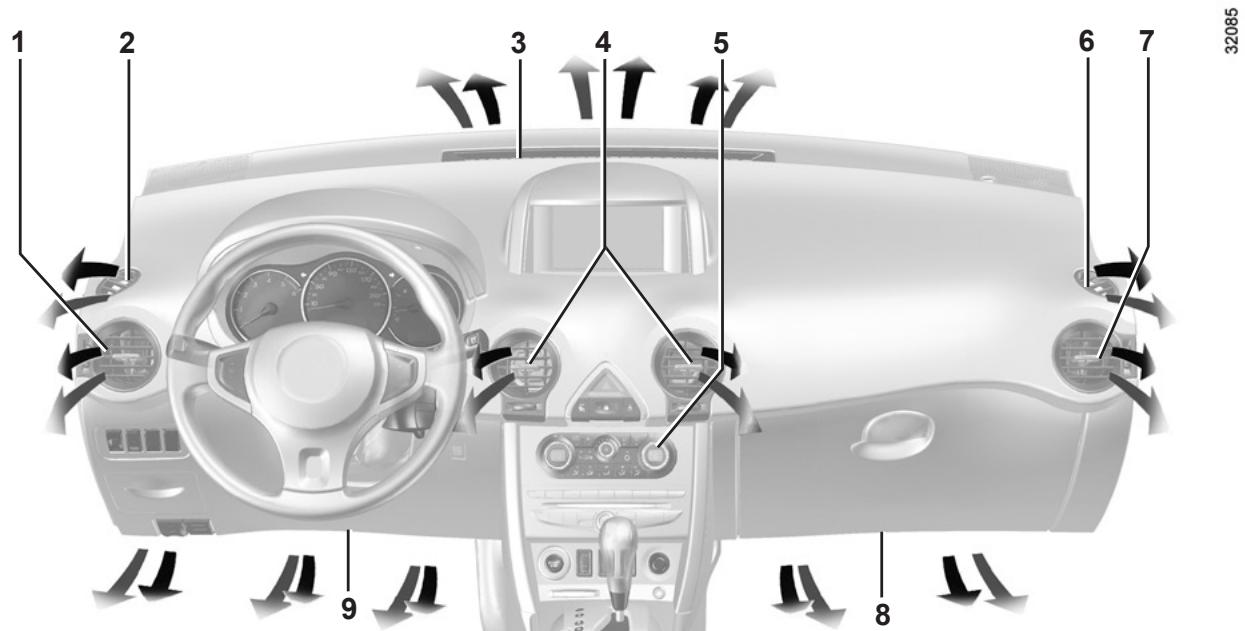 RENAULT KOLEOS 2011 - Chapitre 3 : Votre confort - 1