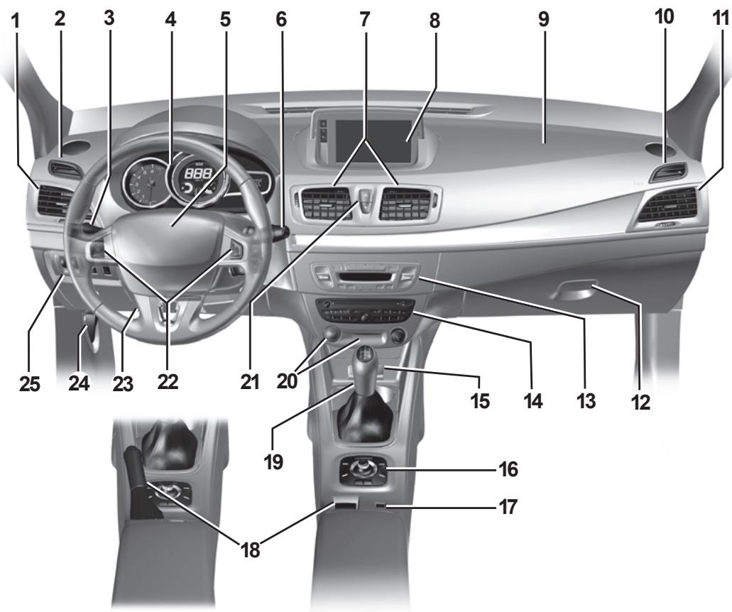RENAULT MEGANE 3 - Anomalies de fonctionnement - 5