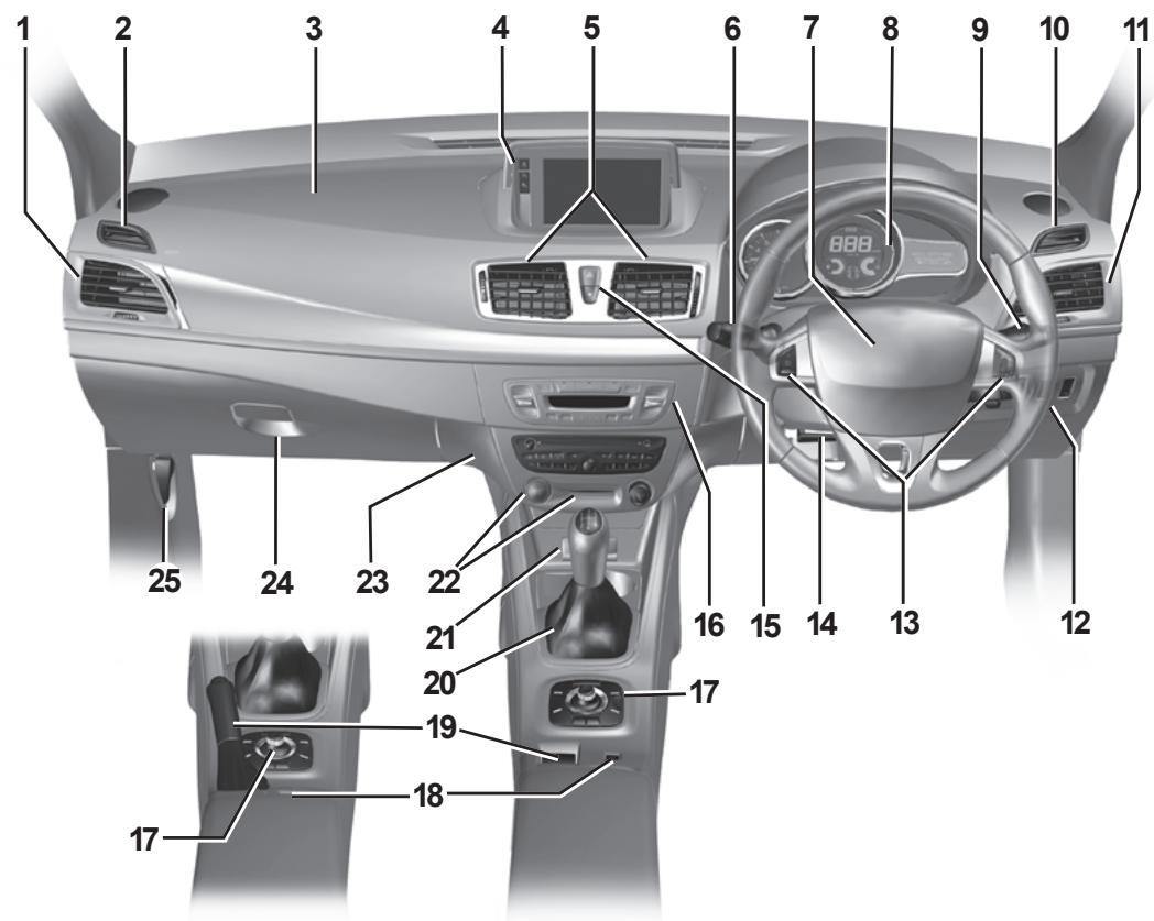 RENAULT MEGANE 3 - POSTE DE CONDUITE DIRECTION À GAUCHE (2/2) - 1