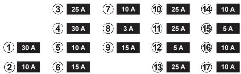 RENAULT MEGANE 3 2013 - FUSIBLES (2/2) - 1