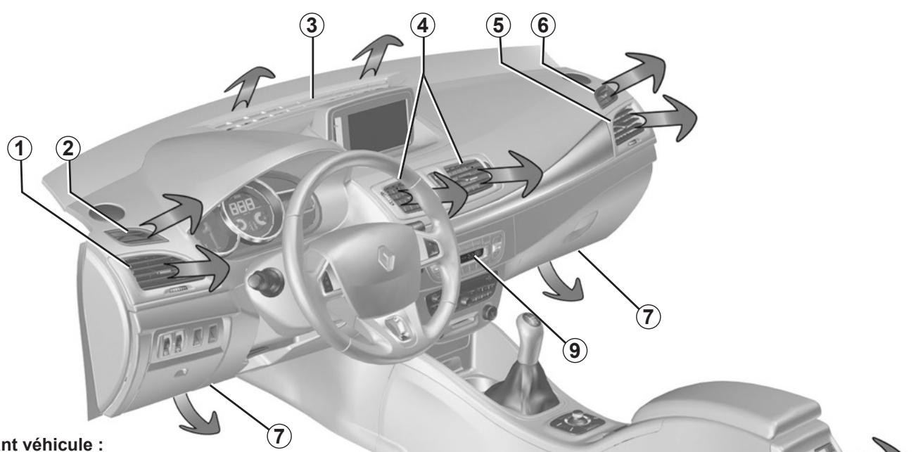 RENAULT MEGANE 3 2013 - Chapitre 3 : Votre confort - 1