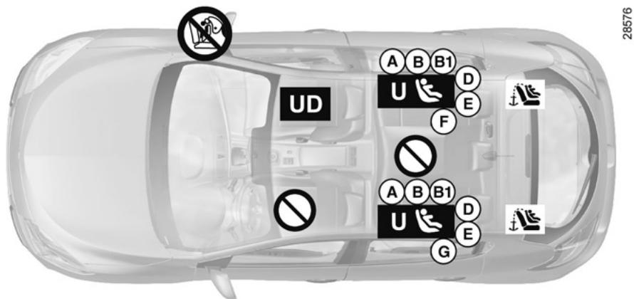 RENAULT MEGANE 3 2013 - SÉCURITÉ ENFANTS : installation du siège enfant (4/11) - 1