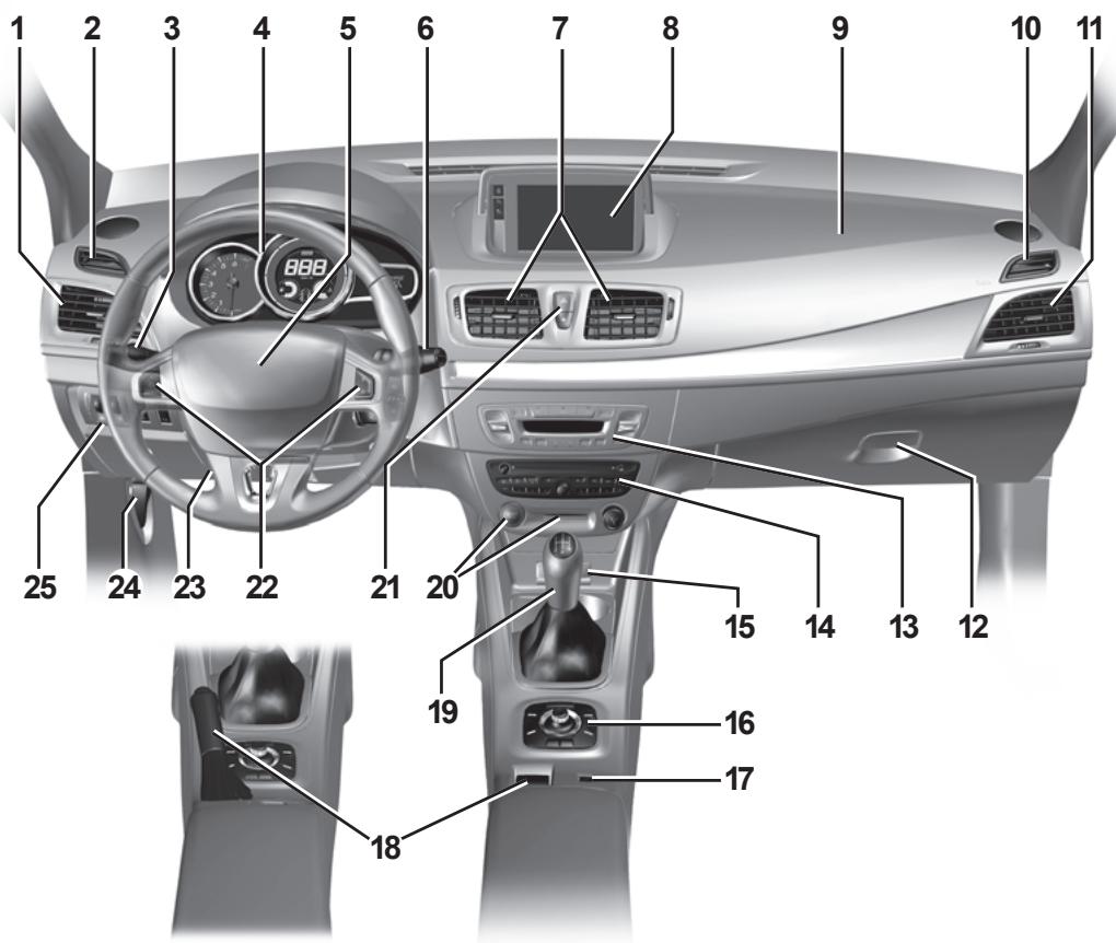 RENAULT MEGANE 3 2013 - POSTE DE CONDUITE DIRECTION À GAUCHE (1/2) - 1