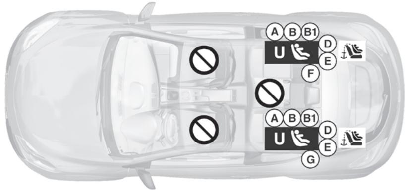 RENAULT MEGANE 3 RS - SÉCURITÉ ENFANTS : installation du siège enfant (5/6) - 1